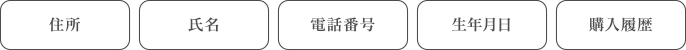 住所、氏名、電話番号、生年月日、購入履歴